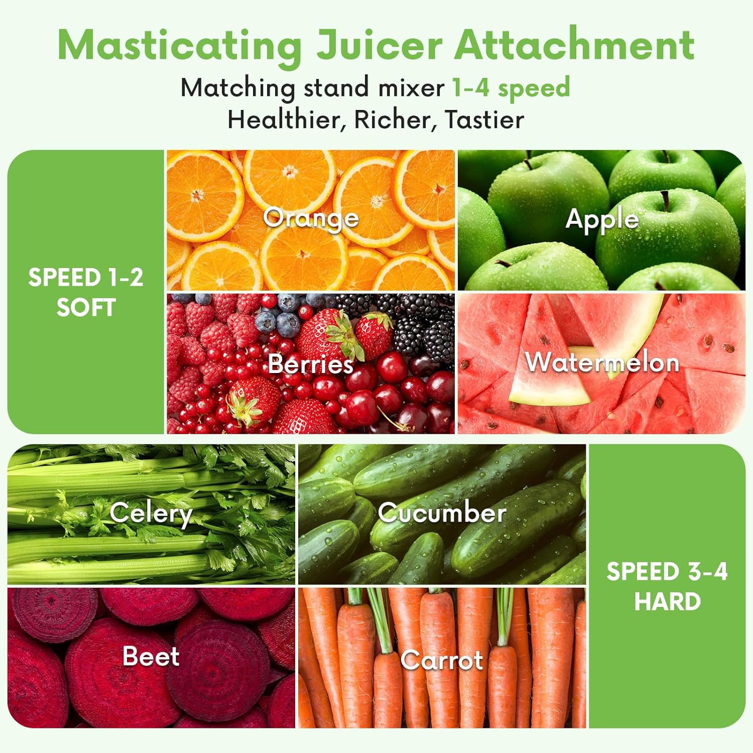 Aksesoris Juicer Masticating u - Cold Press Juicer ulasan dan harga