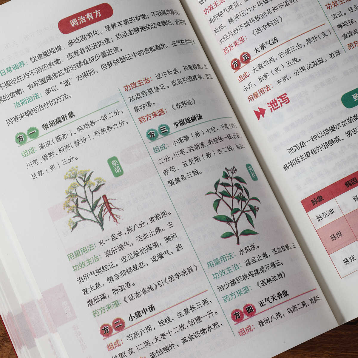 Buku Kesehatan Belajar Mandiri - Health & Wellness Photos ulasan dan harga